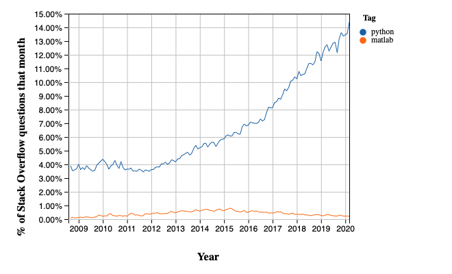 _images/python_vs_matlab.png